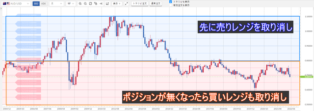 豪ドル／米ドル