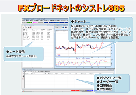 FXブロードネットシストレ365