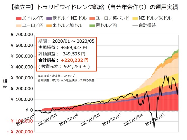 自分年金作り20230501