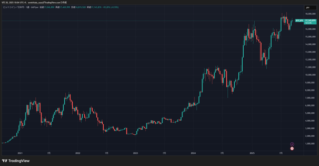 BTCJPY_2025-09-20_10-04-27_6a214