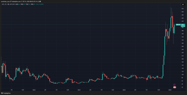 XRPJPY_2025-02-15_08-55-58_d0472