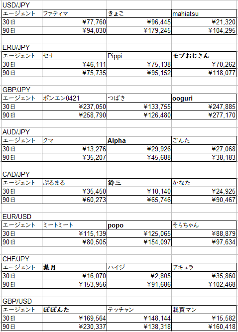 トレンド型入れ替え