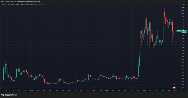 XRPJPY_2025-10-25_17-10-40_288ad