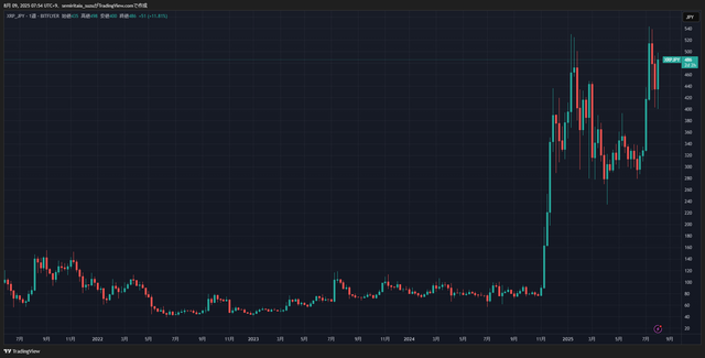 XRPJPY_2025-08-09_07-55-01_a9cef