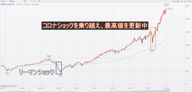 米国S500