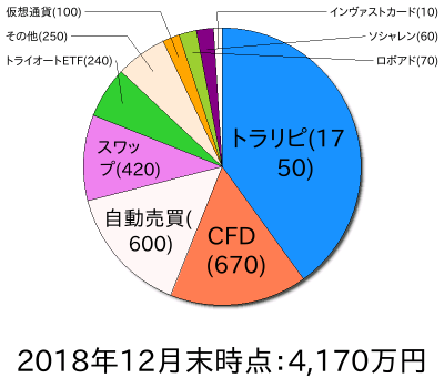 ポートフォリオ201812