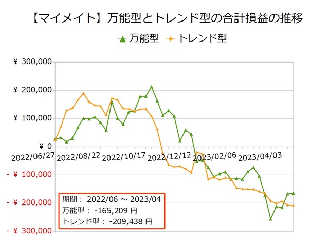 マイメイト_万能型とトレンド型20230417