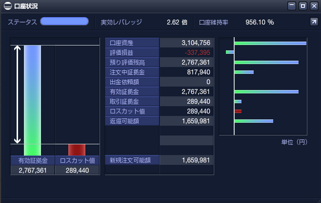 ループイフダン