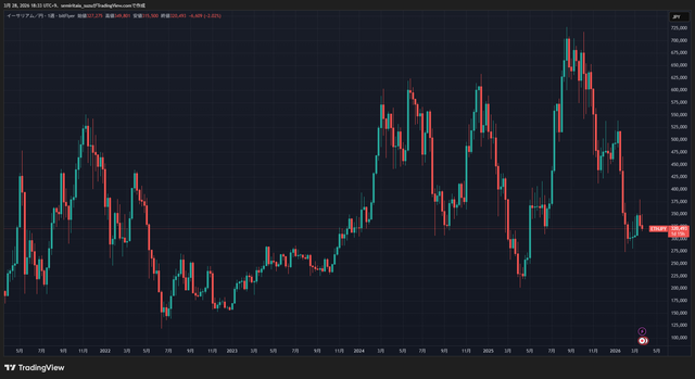 ETHJPY_2026-03-28_18-33-46_f14d4