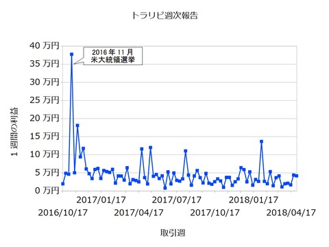 トラリピ週次20180430