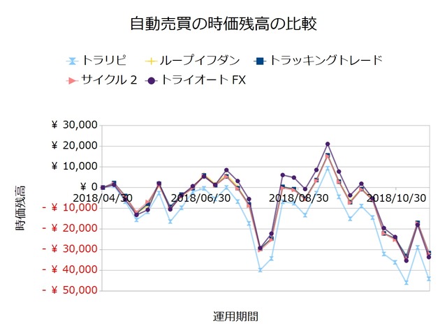 FX自動売買_時価残高の比較検証20181119