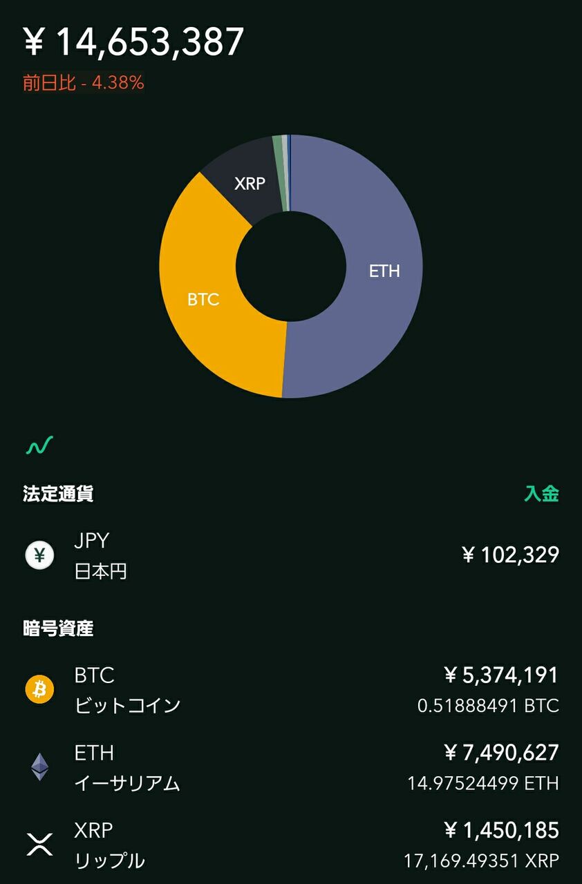 Xrp リップル 積立 貯金 (99) 사진