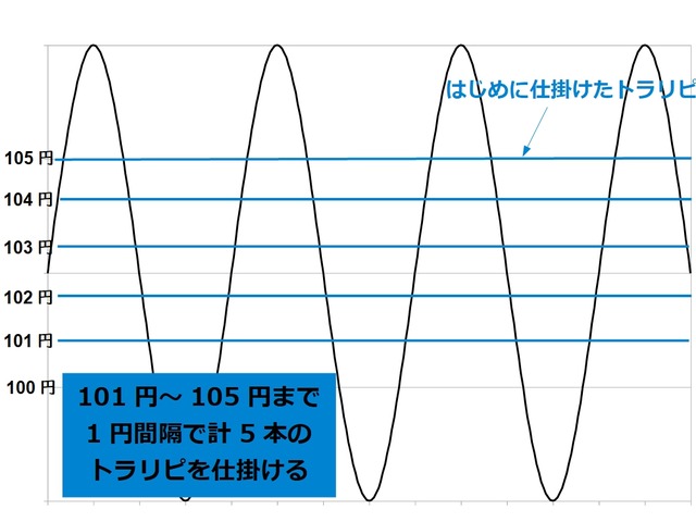 1円間隔