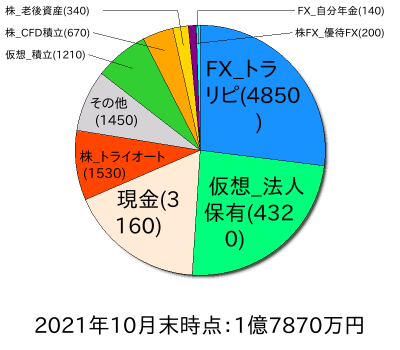 ポートフォリオ202110