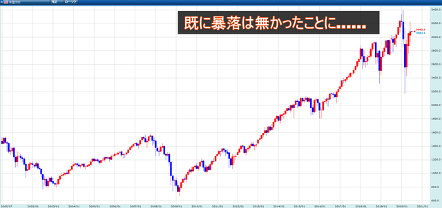 米国S500_202006