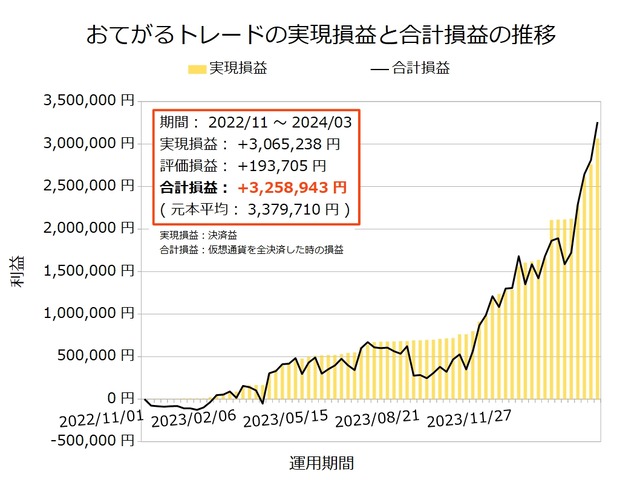 おてがるトレード20240226
