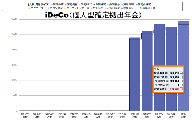 個人型確定拠出年金(iDeCo)実績201906