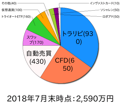 ポートフォリオ201807