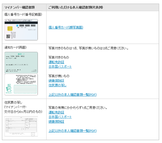 ⑦連続予約注文（マネパ）_利用できる確認書類