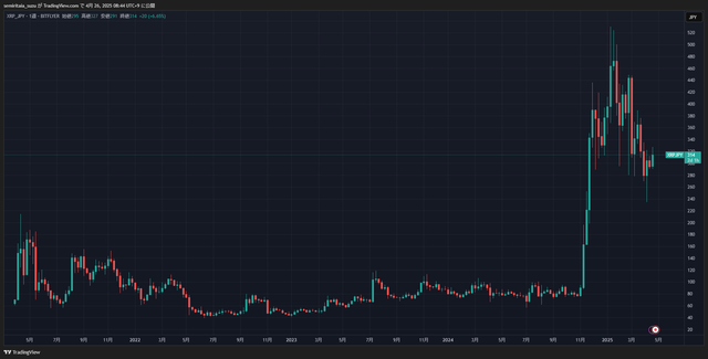 XRPJPY_2025-04-26_08-44-37_5ee46