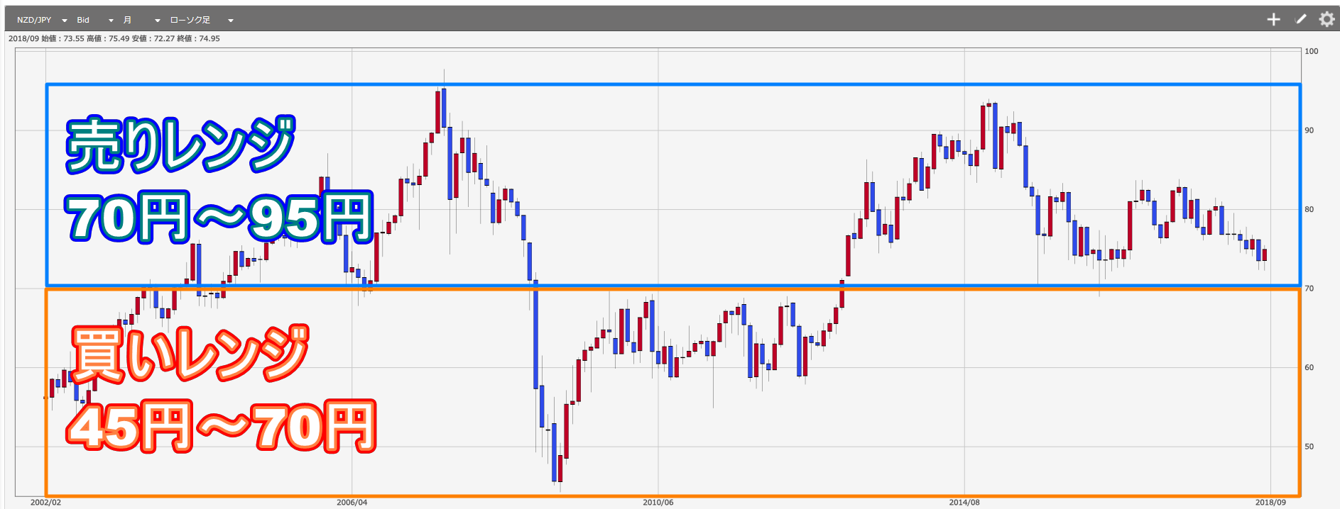 2023年8月版】NZドル／円のトラリピ設定と運用実績！累計利益176万円 : 不労所得でセミリタイアを目指す30代のブログ