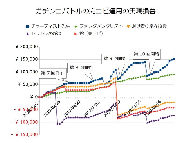 ガチンコバトルの実績20200217