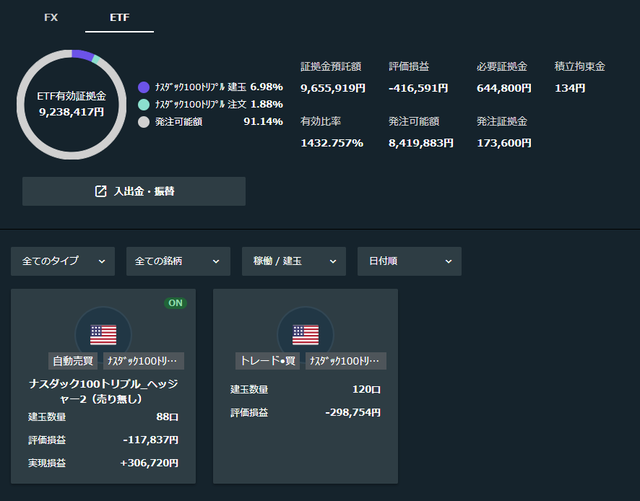 トライオートETF