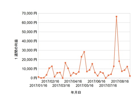 株価指数CFD週次20170911