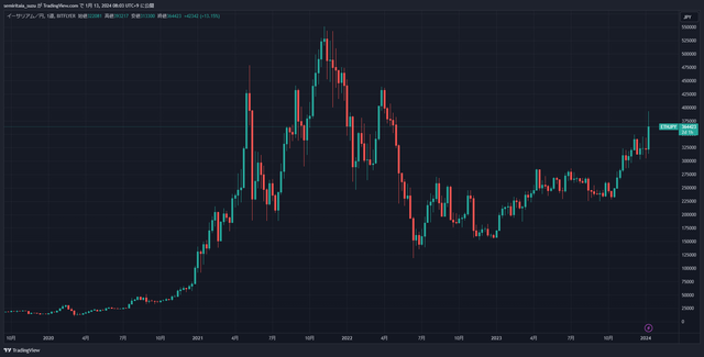 ETHJPY_2024-01-13_08-03-48_6579e