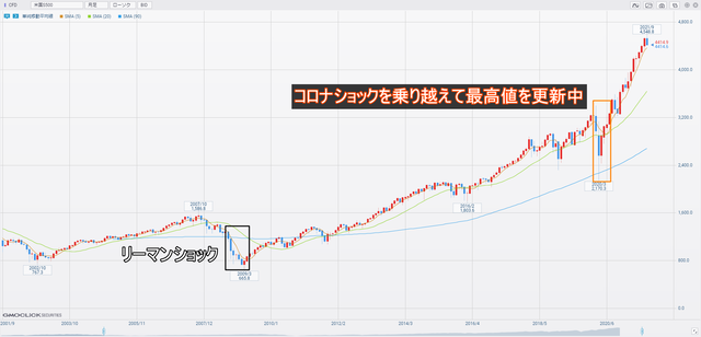 米国S500