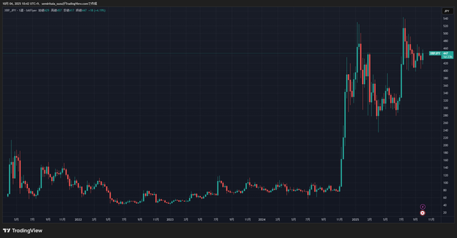 XRPJPY_2025-10-04_10-42-52_12599