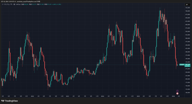 ETHJPY_2026-02-18_13-59-25_79e1a