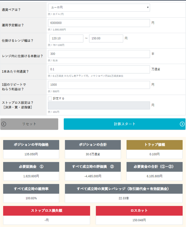 トラリピ運用試算表-ユーロ円売り