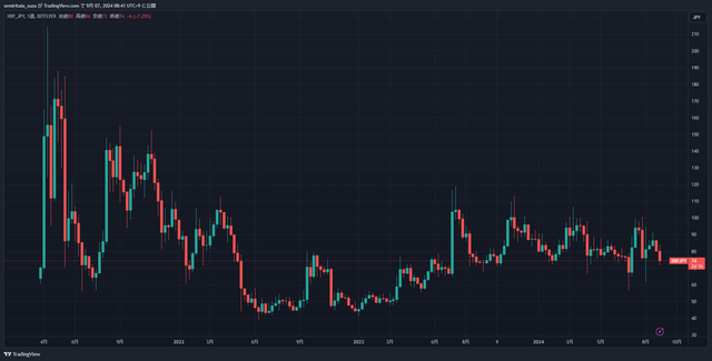 XRPJPY_2024-09-07_08-41-09_ff411