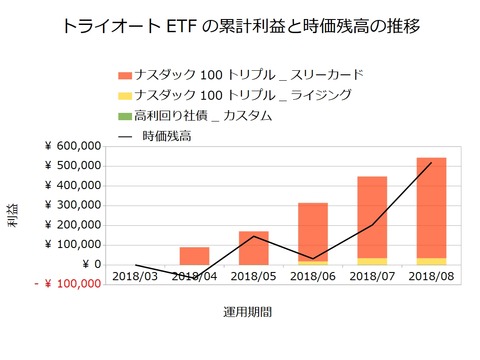 トライオートETF201808