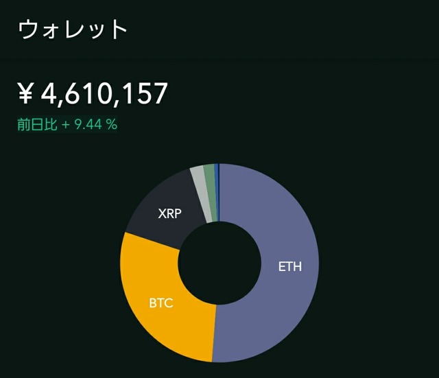 コインチェック