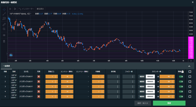 TQQQ0-40ブロックA