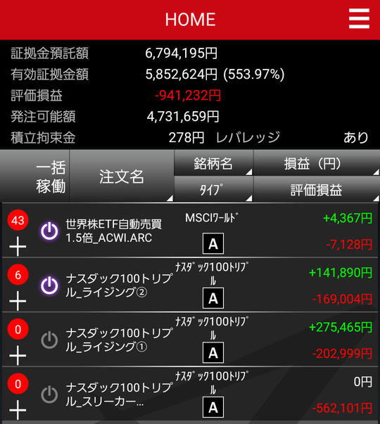 トライオートETF
