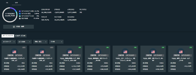 トライオートETF
