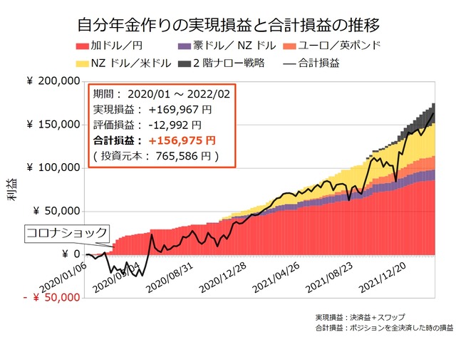 自分年金作り20220221