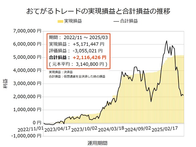 おてがるトレード20250324