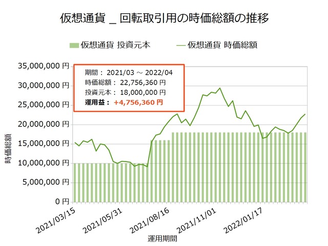 仮想通貨_回転取引用20220328