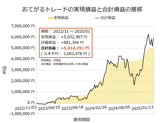 おてがるトレード20250113