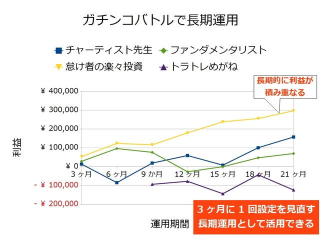 ガチンコバトルで長期運用_第7回