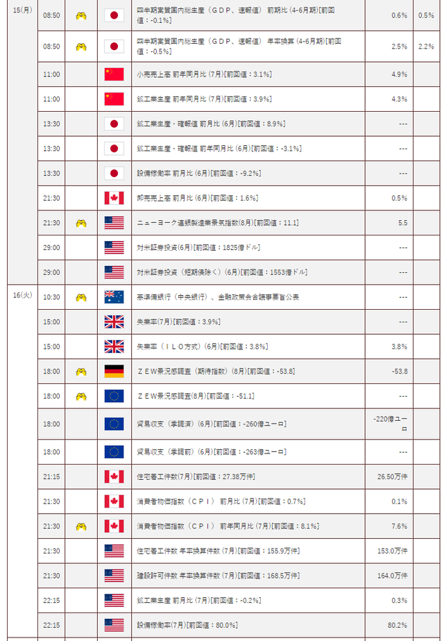 経済指標①