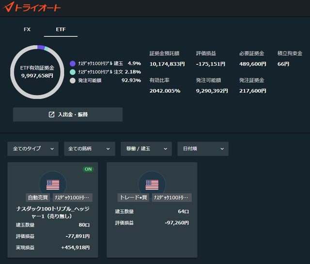 トライオートETF