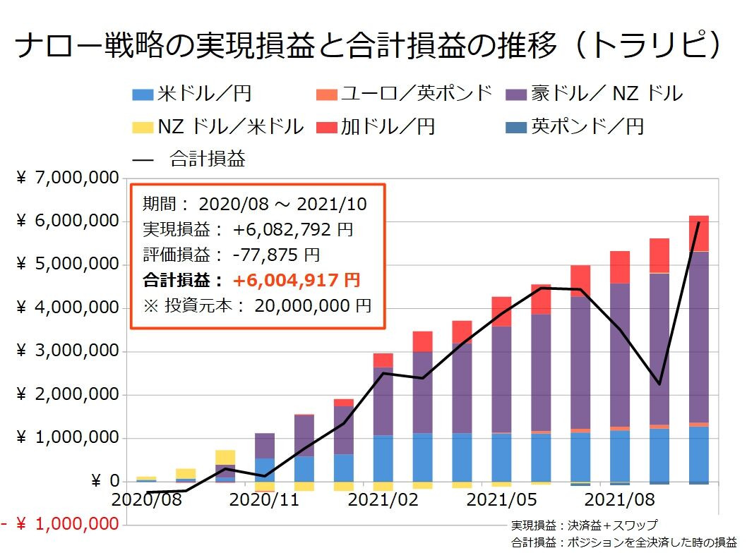 嘘だ」と言われないために！ブログ読者が投資実績を信用する2つの要素 : 不労所得でセミリタイアを目指す30代のブログ