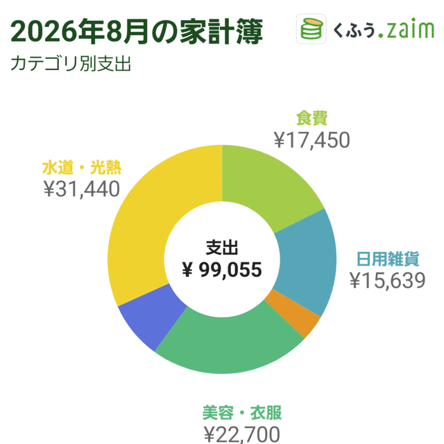 zaim202608