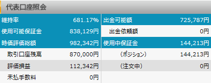 FXプライム