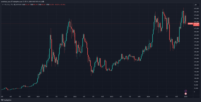 ETHJPY_2025-01-11_10-57-04_27131